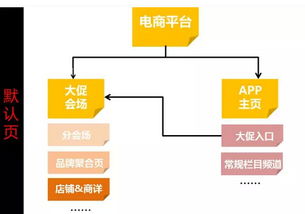 雙十一電商大促流量承接與變現(xiàn)的產(chǎn)品設(shè)計分析 聚焦電子產(chǎn)品研發(fā)與銷售
