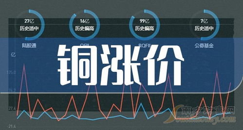2024年銅價(jià)上漲預(yù)期下，電子產(chǎn)品研發(fā)與銷售板塊的投資機(jī)遇與挑戰(zhàn)